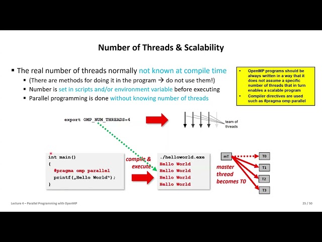 2026 High Performance Computing Lecture 4 Parallel Programming with OpenMP Part 2 💻