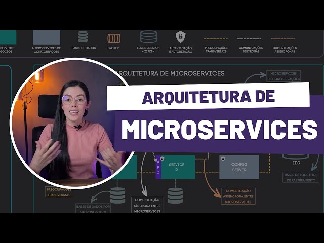 What are Microservices? Good practices and patterns #microservices #patterns #decoder