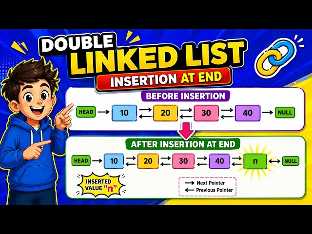 Insertion at end of Double linked list