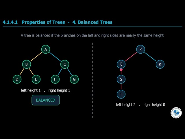 Class 11 Computer Science Chapter 4 | Trees - Complete Tutorial