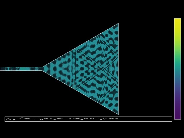 Sending a beam into an equilateral triangle