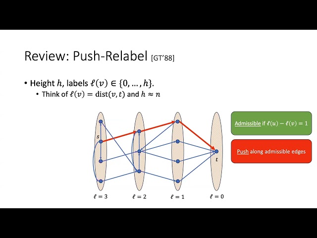 FOCS 2024 8C Maximum Flow by Augmenting Paths in $n^{2+o(1)}$ Time