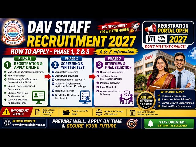 DAV Recruitment 2026 | CBT Exam New Pattern 🔥 | Paper 1 & Paper 2 Full Details
