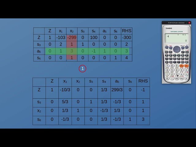 Visualizing Big M method iterations on calculator