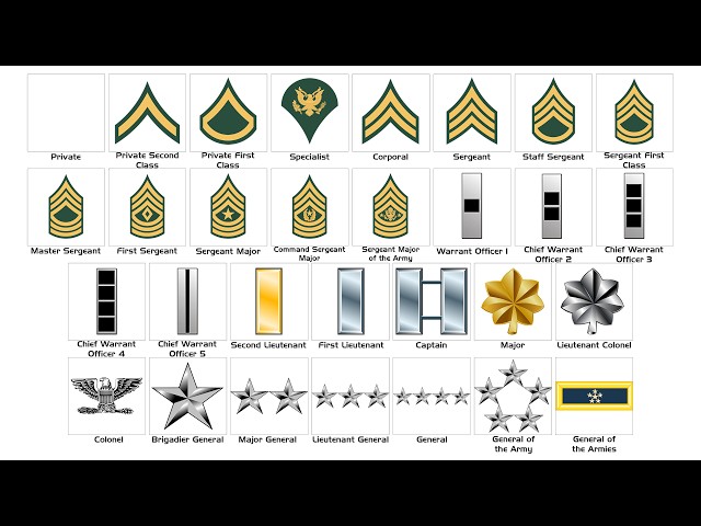Every US Army Rank Explained