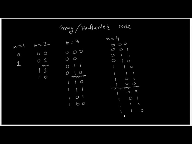 Different coding system BCD, Gray code or reflected code and Excess 3 code | DELD