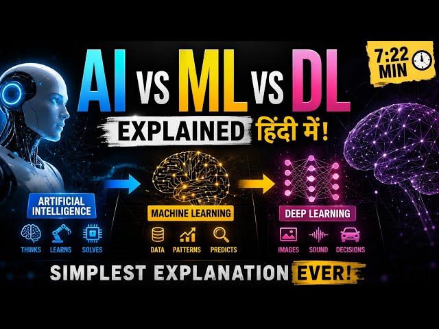 AI vs ML vs Deep Learning 🤯 — What’s the REAL Difference?