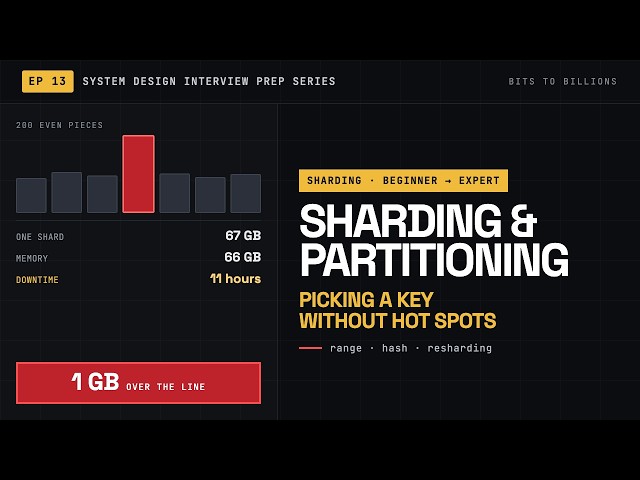 Ep 13 | Sharding & Partitioning: Picking a Key Without Hot Spots - Bits To Billions | System Design