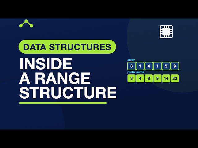 Range Query Structures: Memory Representation — Data Structures in C | 20.5