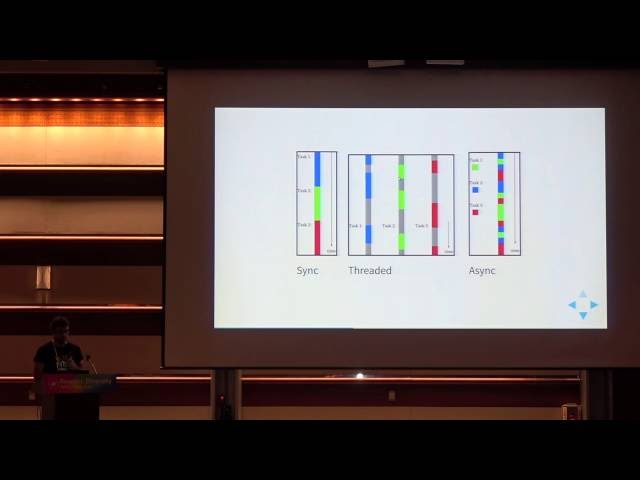 Andrew Svetlov : Introduction into aiohttp - PyCon APAC 2016