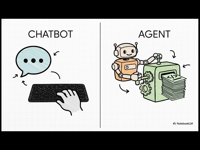 Claude Code Explained: What It Is, Why It’s Exploding, and When to Use It
