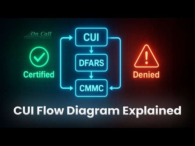 What Needs To Be In Your CUI Flow Diagram For Certification | DFARS NIST SP 800-171 CMMC Tip