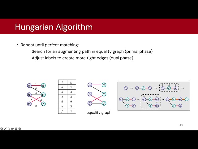 Massively Parallel Framework of Bipartite Weighted Matching