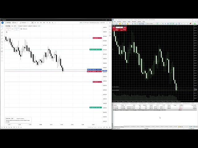 MetaTrader 5 (MT5) Live Trading from PlugTest: Setup & Demo