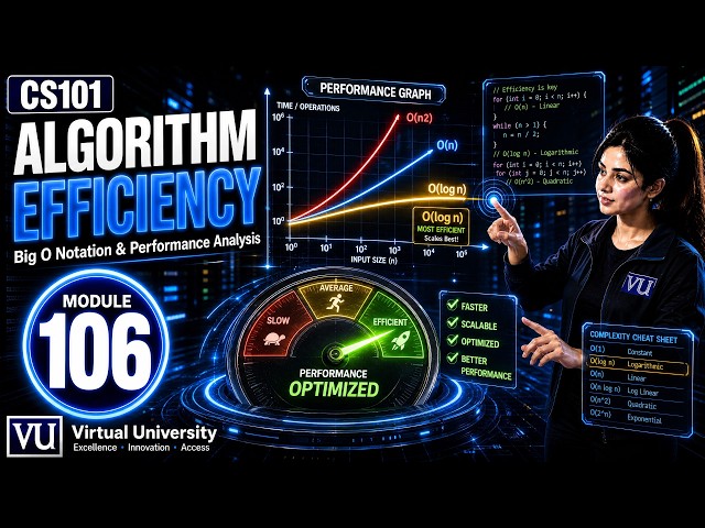 Module 106 - Algorithm Efficiency | Introduction to Computing | CS101| Virtual University