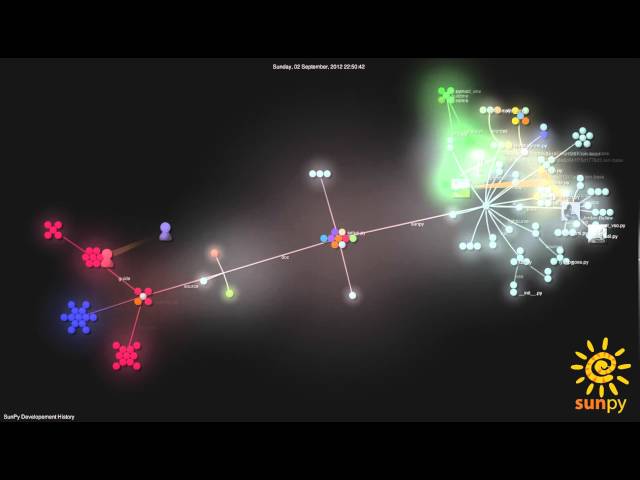 SunPy Development upto 0.4.0