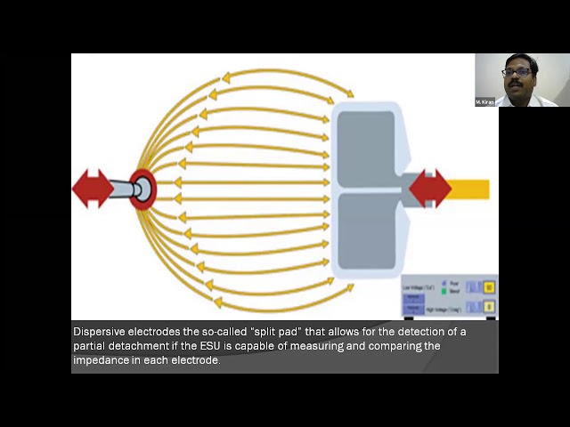 Medtronic PRIME series on Ultrasonic Energy module in association with FORCE Biomedical. Oct 23,2020