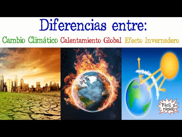 🔥Climate Change, Global Warming, Greenhouse Effect⛅️ [Easy and Fast] | BIOLOGY |