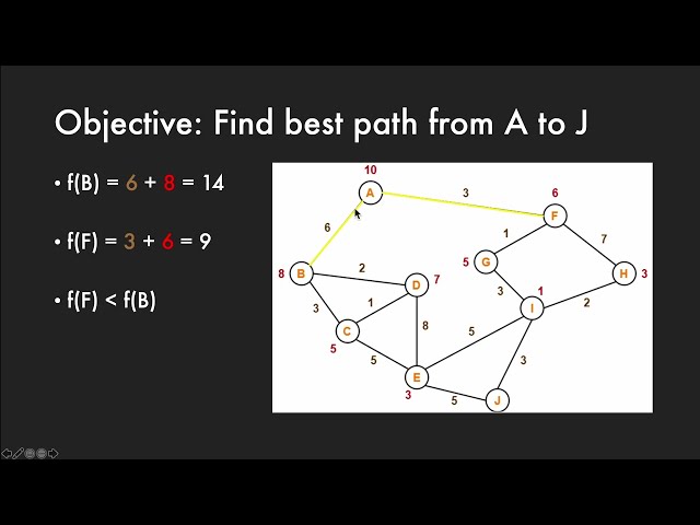7 Search Algorithms - Artificial Intelligence