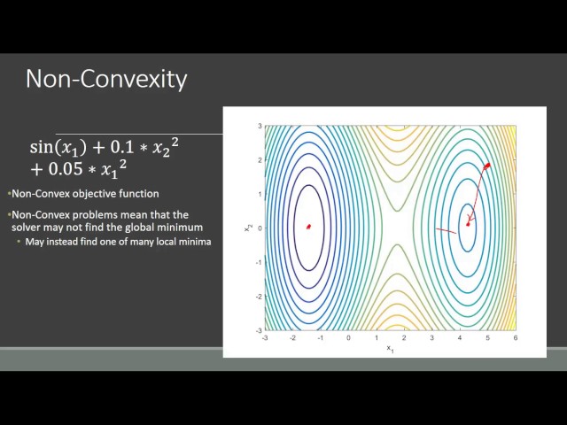 Overview of Nonlinear Programming