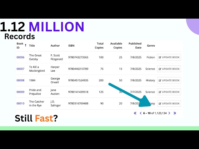 Can Appian Handle 1 Million Records? Real Performance Test 🚀