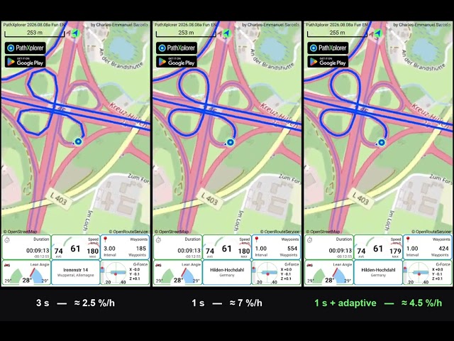 Four loops, three GPS settings