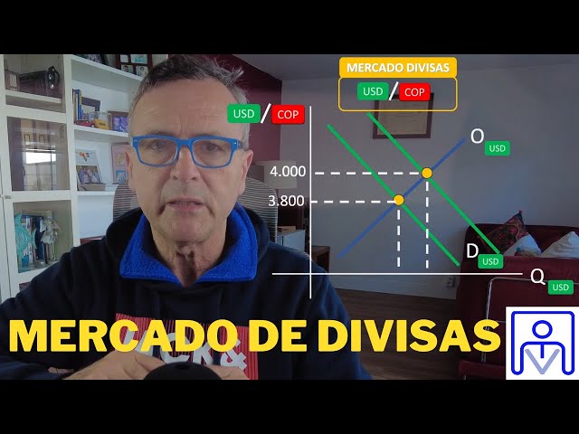 FOREX MARKET: HOW DOES IT WORK?