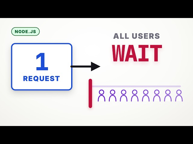 Why One Slow Node.js Request Makes Every User Wait