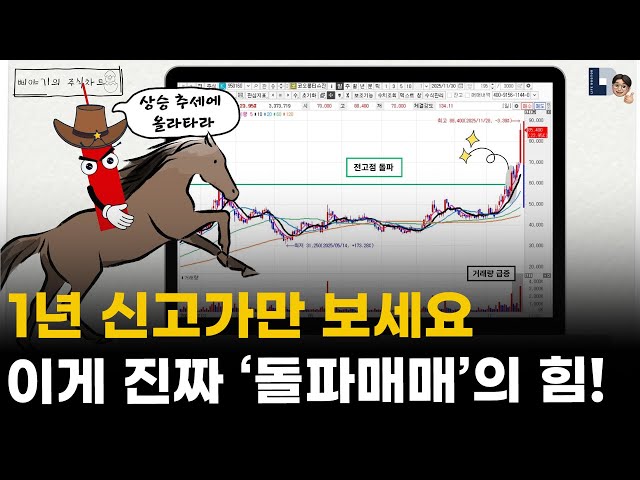 하루에 끝내는 주식차트 매매기법 : 1년 신고가만 보면 됩니다. 이게 진짜 '돌파매매'의 힘입니다.💪