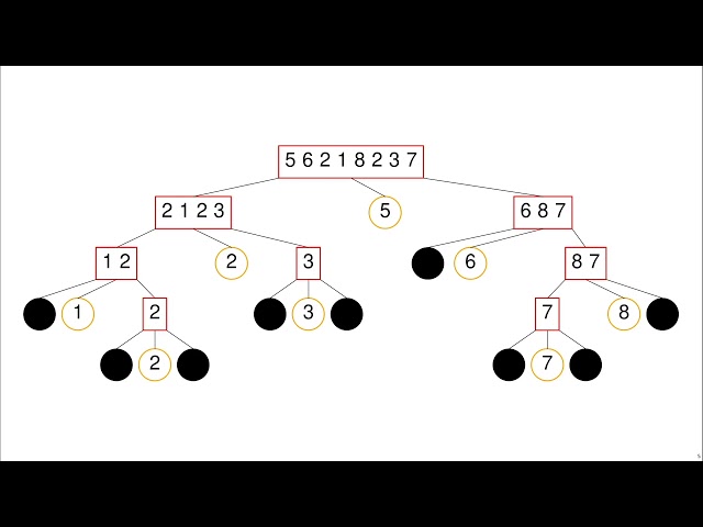 quicksort decomposition