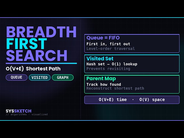 What Is Breadth-First Search Actually Doing? BFS Explained