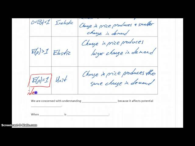 MATH 151 Module 6.4 Part 2 Interpreting Elasticity