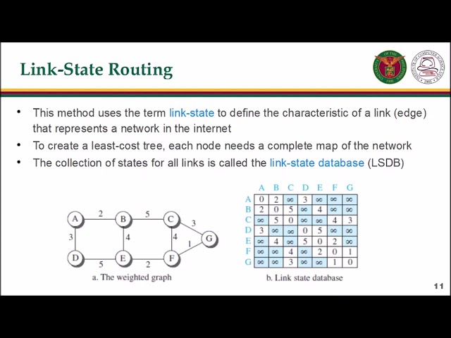 CMSC 137 Lecture 21   Routing