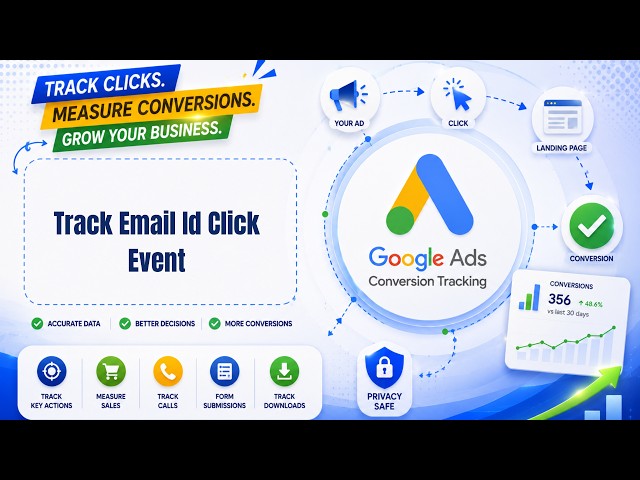 How to Track Email ID Clicks from Website in Google Ads | Email Click Conversion Tracking