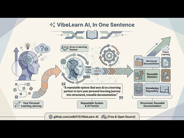 [EN] VibeLearn AI: Just Say "I Want to Learn" — AI Handles Everything | Catch Up AI