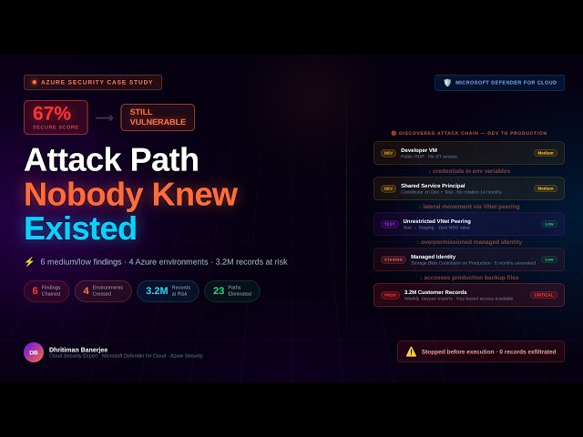 Microsoft Defender for Cloud Attack Path Analysis — Real World Case Study (Azure Multi-Environment)