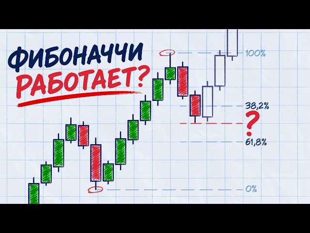 Fibonacci Levels: How to Find Reversal Points and Price Targets