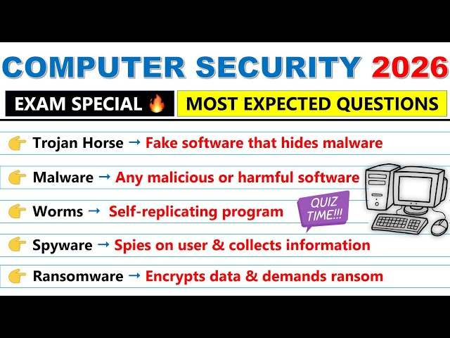🔥 Top 50 Computer Security MCQs 2026 | Most Expected Questions 