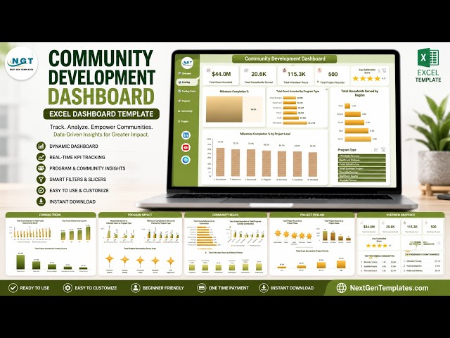 Community Development Dashboard in Excel