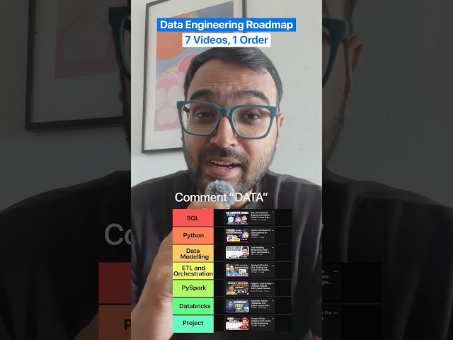 Data Engineering Roadmap for Freshers 2026 | Which Video to Watch When