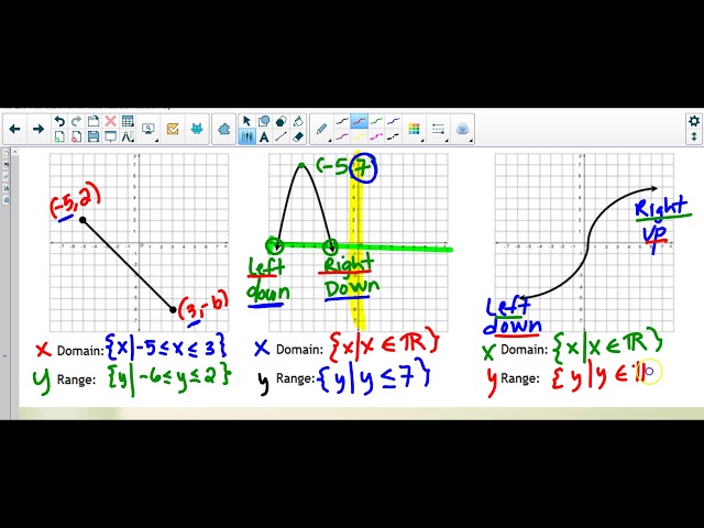 Domain & Range continuous graphs set builder