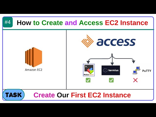 How to Create AWS EC2 and Access | DevOps Project | @SenDevOps