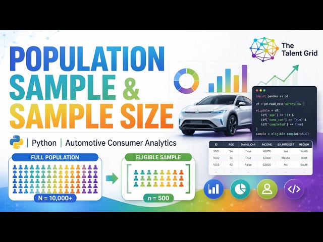 Population, Sample & Sample Size in Python | Automotive Consumer Analytics Project