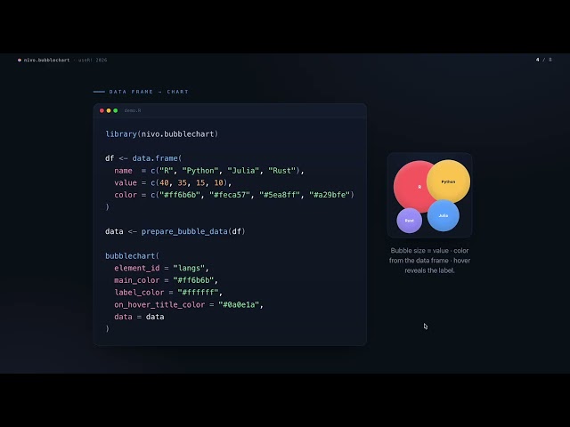 Anastasiia Kostiv Interactive Bubble Charts in R Made Simple with nivo.bubblechart user! 2026