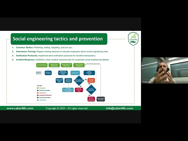 Highlights of Cybersecurity Essentials Training by our CEO