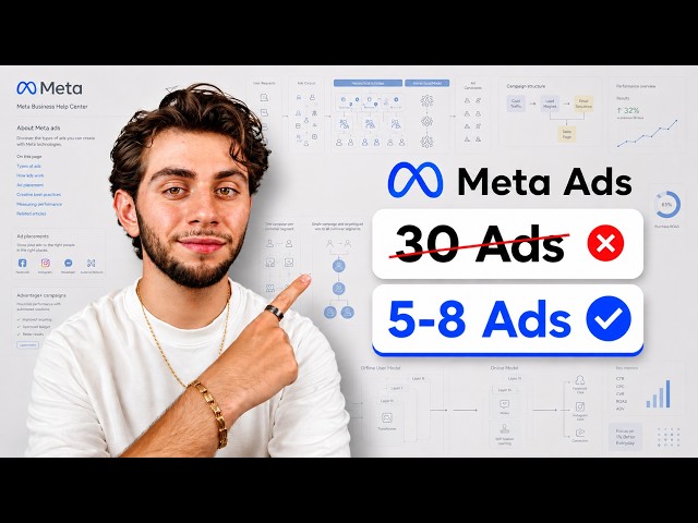 copy our Meta Ads Campaign Structure to scale your high-ticket offer to $100k/mo