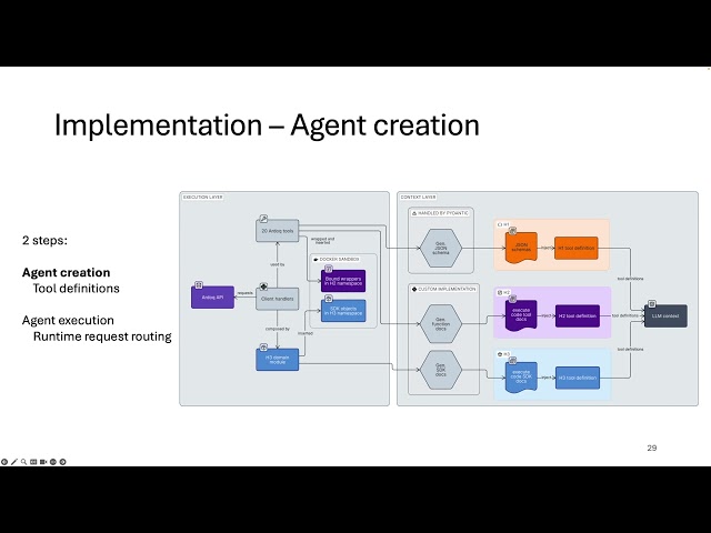 Agent-System Interface Designs for Enterprise Platforms