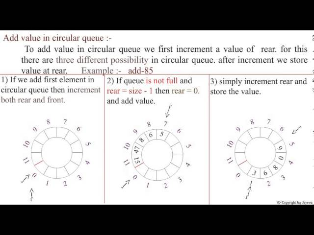 add element in circular queue