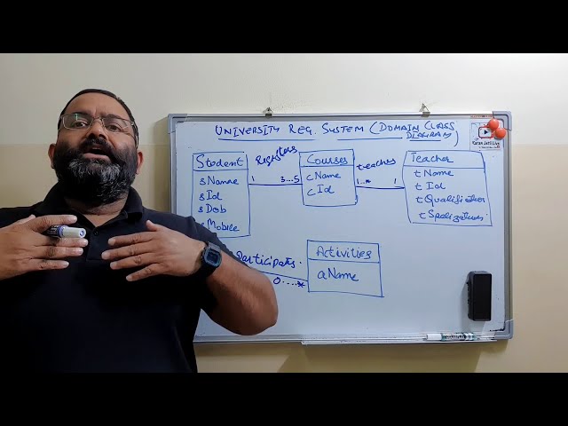 domain class diagram explained with example