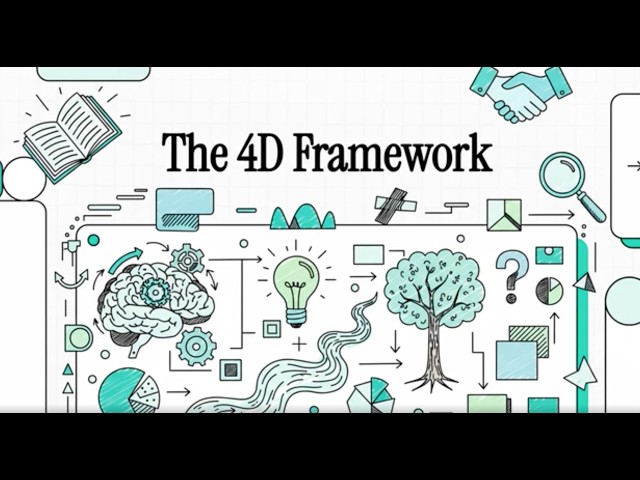 🤖 Master AI Collaboration: The 4D Framework Explained | AI Fluency Guide